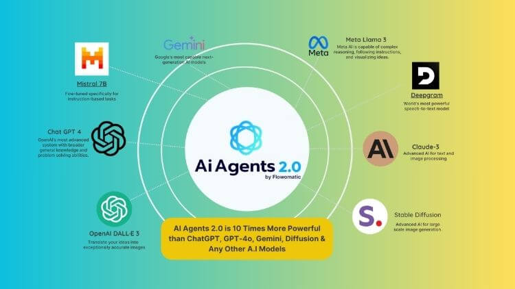 Ai Agents 2.0 by Flowomatic