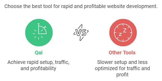 QAI App Review: Get Traffic, Generate Revenue