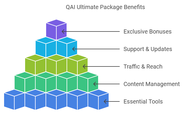 QAI App Review