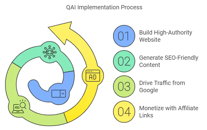 QAI App 