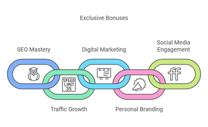 Costless Traffic Method :16 powerful strategies to drive traffic
